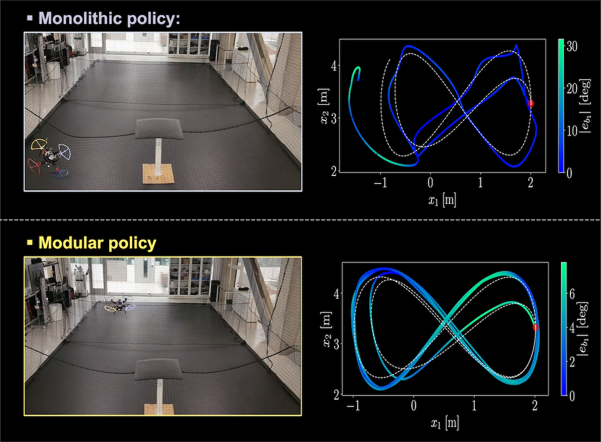 Modular Reinforcement Learning for a Quadrotor UAV